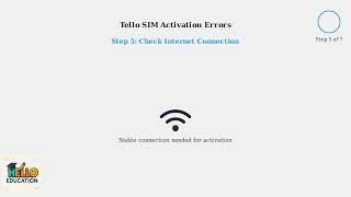 How to Fix a Tello SIM Card Activation Error