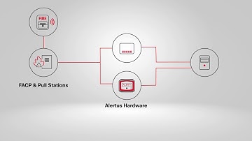 Alertus Fire Alarm Control Panel Integration