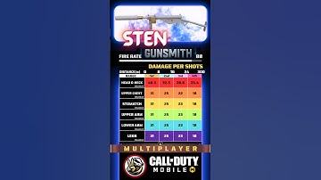 STEN GUNSMITH❤️‍🔥 Best Sten Loadout in CODM