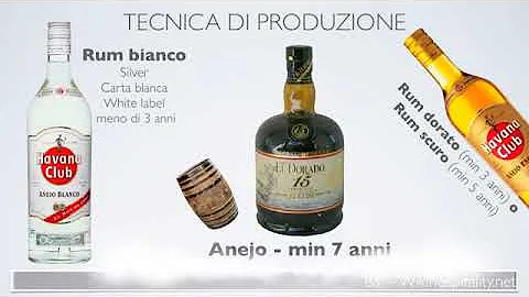 Qual è il miglior rum del mondo?
