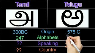 Tamil vs Telugu Language Comparison | AnalyzerZoon | 2021| Tamil | Telugu