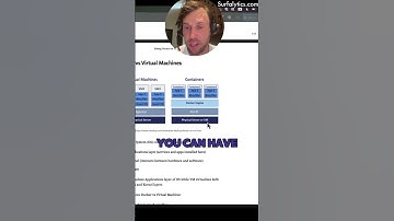 What is a container? #surfalytics #dmitryanoshin #datacommunity #freecourses #dataskills #containers