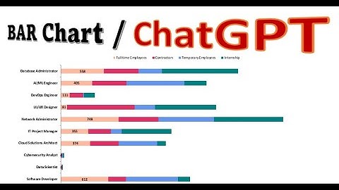 Bar Chart in Excel Using ChatGPT | VBA Code Automation|