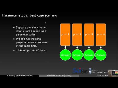 Scientific Computing -