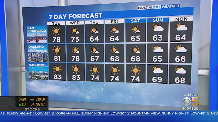 First Alert Weather Tuesday Morning Forecast