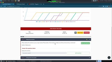 Cyborg TryHackMe Machine Walkthrough - Encrypted Archives & Root Exploitation | privilage exclation