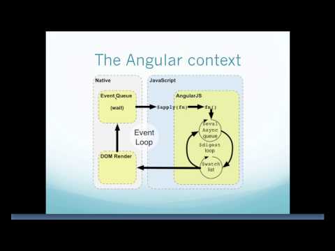How AngularJs Works