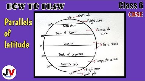 parallels of latitude drawing|parallels of latitude diagram|latitudes of earth diagram