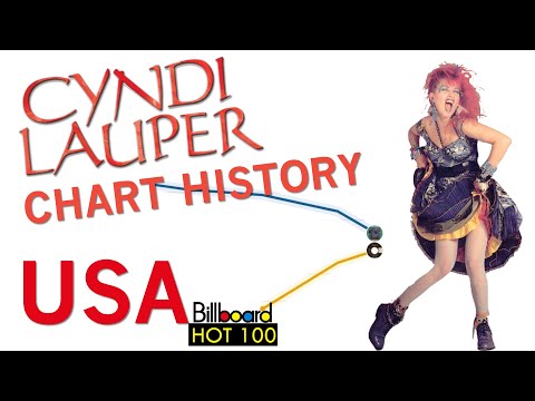 Cyndi Lauper -