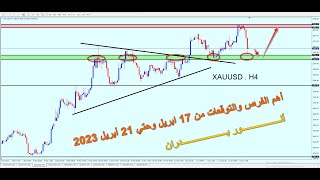 Forex | أهم الفرص والتوقعات من 17 أبريل وحتي 21 أبريل 2023