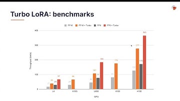 The Future of Efficient LLM Serving: A Deep Dive with Travis Adair l Predibase
