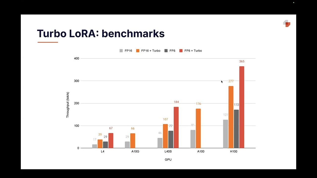 The Future of Efficient LLM Serving: A Deep Dive with Travis Adair l Predibase