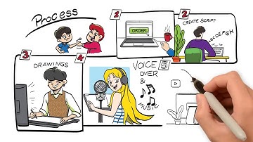 create a professional custom whiteboard animation 2020