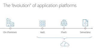 Cloud Application Modernization