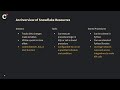 Coalesce 2024: Orchestration as code with dbt Cloud and Snowflake