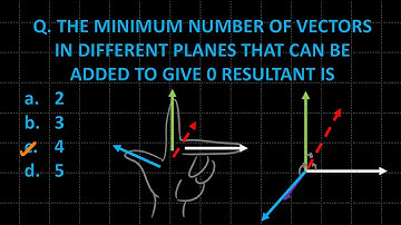 Q. The Minimum Number Of Vectors In Different Planes That Can Be Added To Give 0 Resultant Is