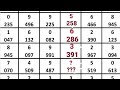 Thai Lottery Mastres Tips And Tricks For 26th Of Agust 2020