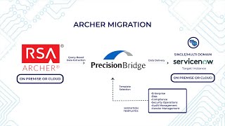 RSA Archer to ServiceNow Migration