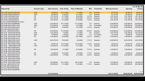 Temple / Trust Management Module in Tally Prime