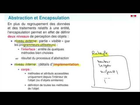 Vidéo: Quels sont les concepts de base des POO en Java ?