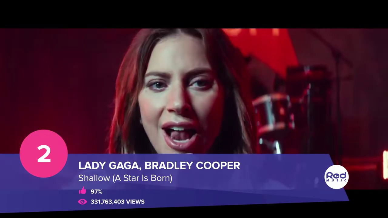 Top 50 Hit Songs of may 2019