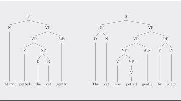 Introduction to English Passive Syntax