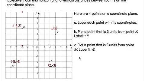 Distances on a Coordinate Plane Unit 7 Lesson 14