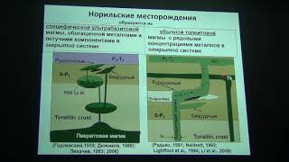 Криволуцкая Н.А.: &quot;Норильские месторождения: проблемы генезиса&quot;