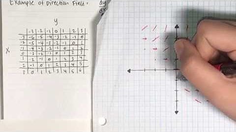 How to Sketch Direction Fields (Slope Fields)