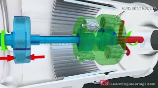 Automatic Transmission, How it works