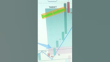 Double bottom pattern# intraday trading# chart pattern# share market 💶💲💵💸💰