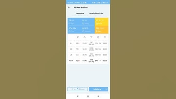 MY Oliveboard RBI Assitant Prelims Mock score| RBI Assistant 2022.