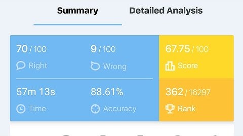 MY Oliveboard RBI Assitant Prelims Mock score| RBI Assistant 2022.