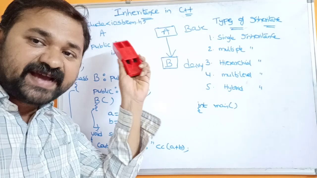 Inheritance In C++ - YouTube