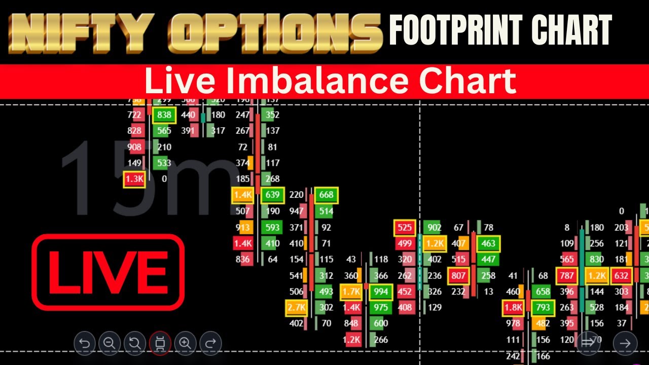 LIVE Trading Nifty & Banknifty Order flow Analysis 