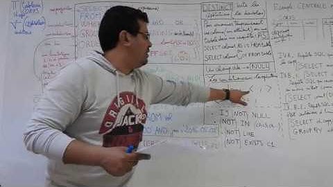 Prépas MP/PSI/PC: Bases de données requêtes SQL et opérations algèbre relationnelle