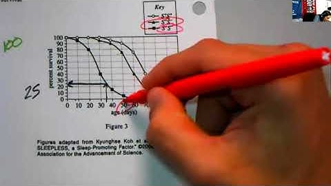 Data Representation #4 - ACT Science - Kraviec