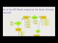 Big Data Engineering: 04 Ethical Implications of Data Management