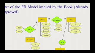 Big Data Engineering: 04 Ethical Implications of Data Management