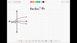 Decide whether the relation defined by the graph to the right defines function, and give the domain…