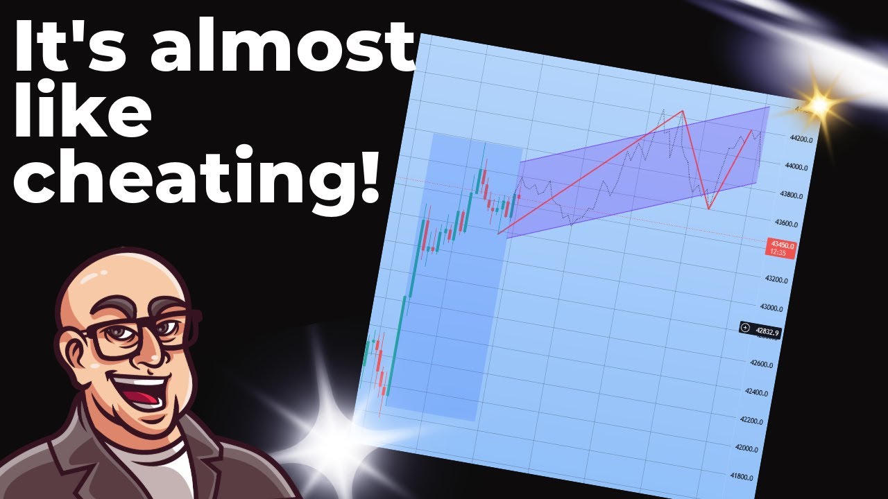 The Top 5 FREE TradingView Indicators To Maximize Your Trading Profits ...