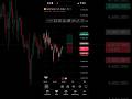 4H Trading Strategy With 15M Confirmation Candle Order Block Scalping Strategy #priceaction