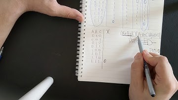 Building a truth table for POS boolean expression (2)
