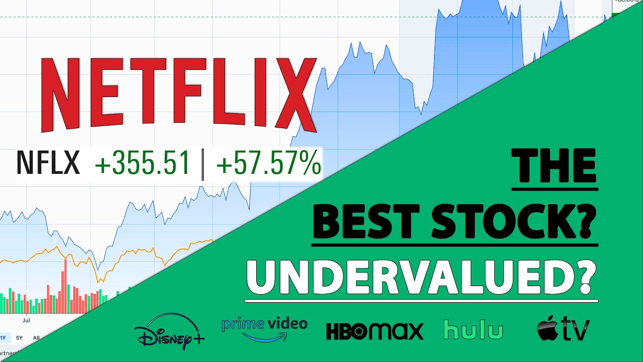 Is NETFLIX (NFLX) the Best Stock? Undervalued Now?