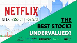 Is NETFLIX (NFLX) the Best Stock? Undervalued Now?