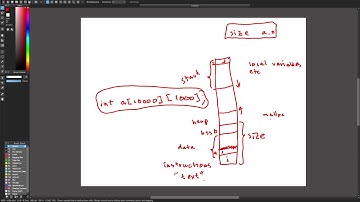 F07 / 1: forsete.output: the commands size and objdump (level S = skip)