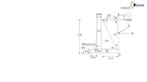 Numerical   on Analysis of Cantilever Retaining Wall