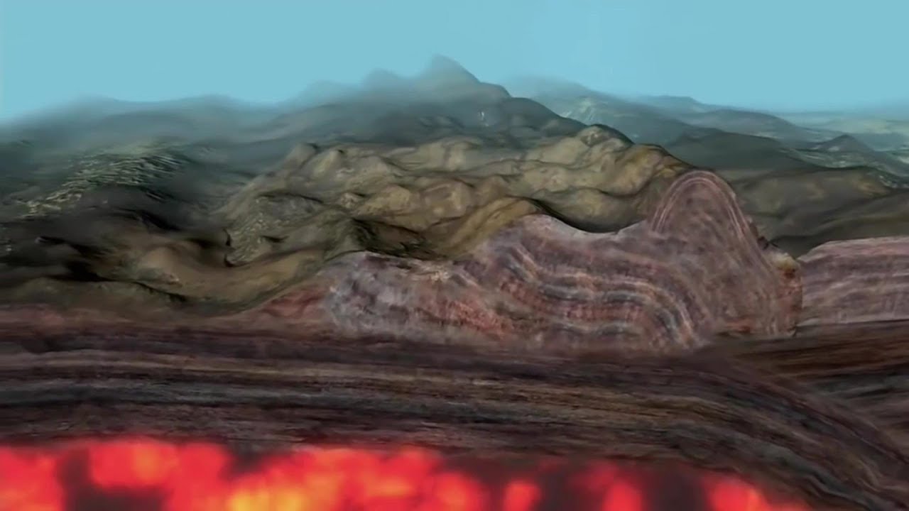 How Is This Movement Of The Lithosphere Explained?