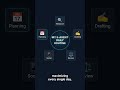 My Autonomous Productivity Routine