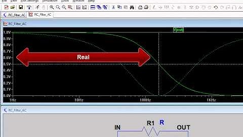 LTspice: AC Analysis
